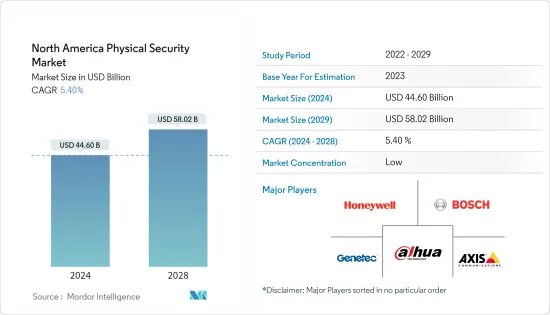 North America Physical Security - Market