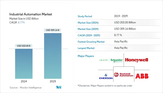 Industrial Automation - Market