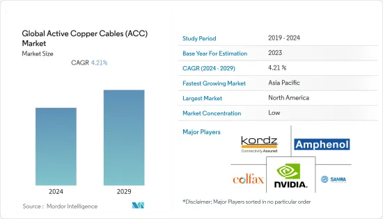 Global Active Copper Cables (ACC) - Market