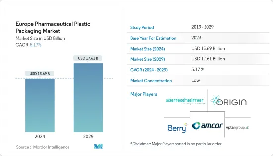 Europe Pharmaceutical Plastic Packaging - Market