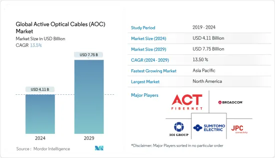 Global Active Optical Cables (AOC) - Market