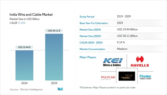 India Wire And Cable - Market