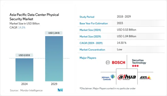 Asia-Pacific Data Center Physical Security - Market