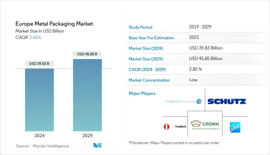 Europe Metal Packaging - Market