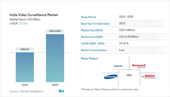 India Video Surveillance - Market