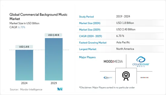 Global Commercial Background Music - Market