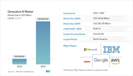 Generative AI - Market