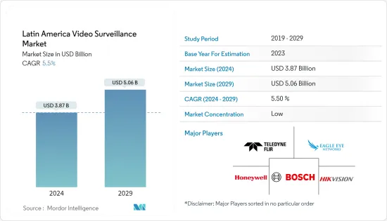 Latin America Video Surveillance - Market