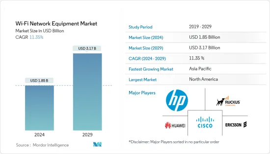 Wi-Fi Network Equipment - Market