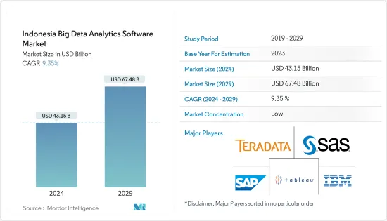 Indonesia Big Data Analytics Software - Market