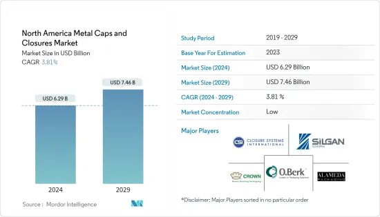 North America Metal Caps And Closures - Market