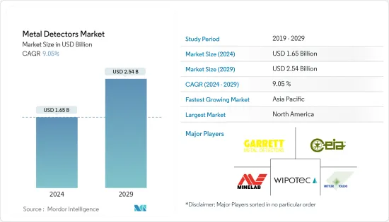 Metal Detectors - Market