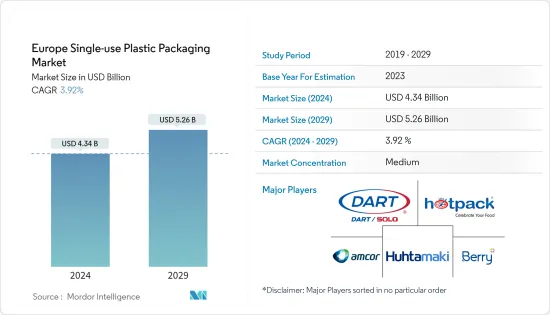 Europe Single-use Plastic Packaging - Market