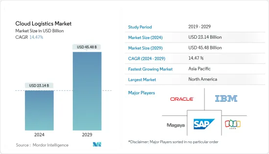 Cloud Logistics - Market