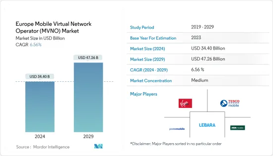 Europe Mobile Virtual Network Operator (MVNO) - Market