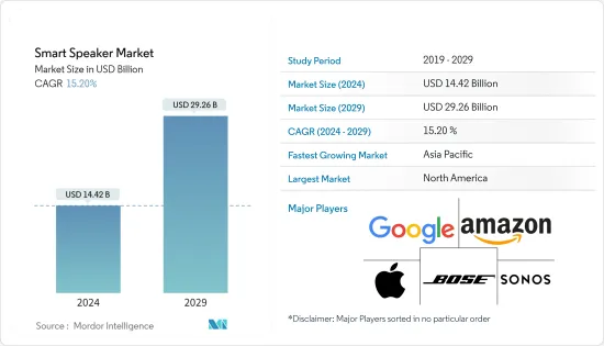 Smart Speaker - Market