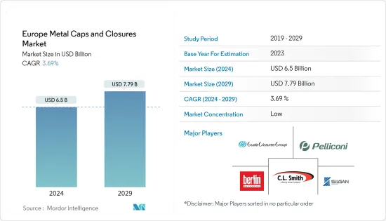 Europe Metal Caps And Closures - Market