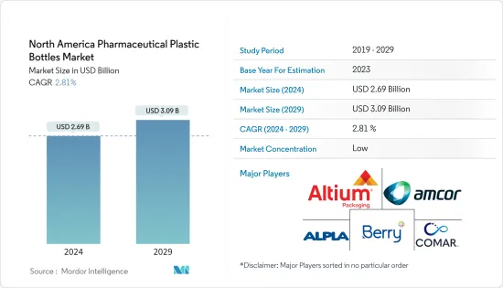 North America Pharmaceutical Plastic Bottles - Market