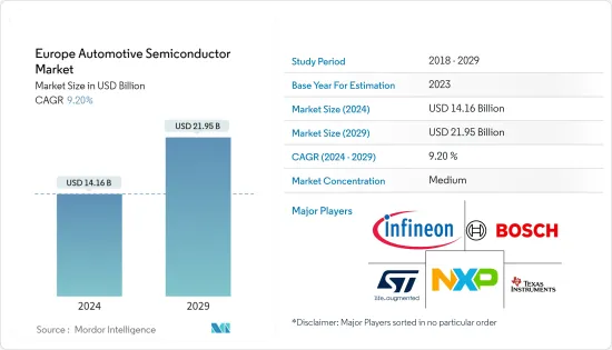 Europe Automotive Semiconductor - Market