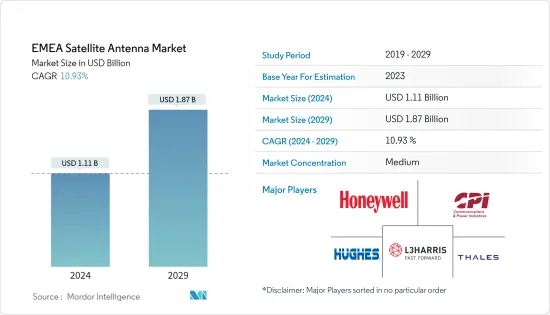 EMEA Satellite Antenna - Market