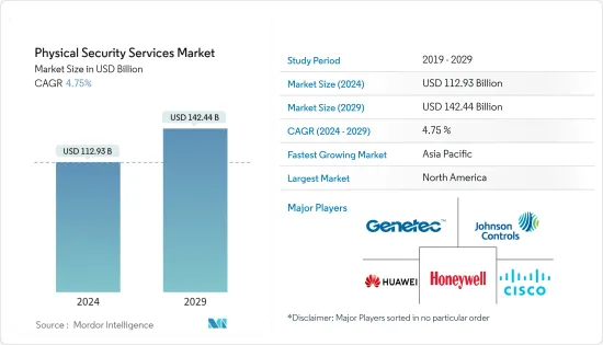 Physical Security Services - Market