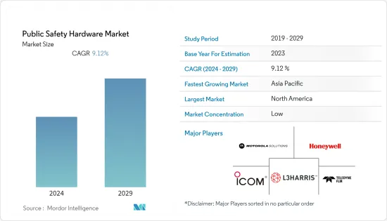 Public Safety Hardware - Market