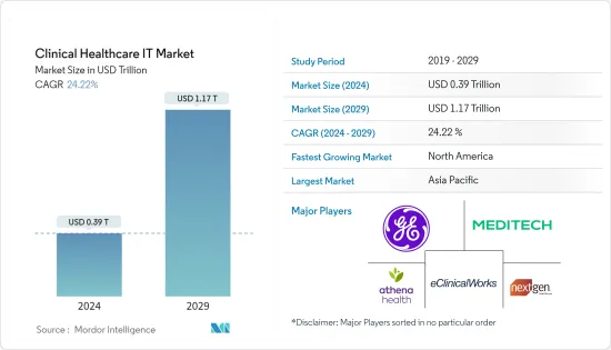 Clinical Healthcare IT - Market