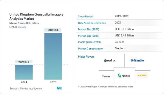 United Kingdom Geospatial Imagery Analytics - Market