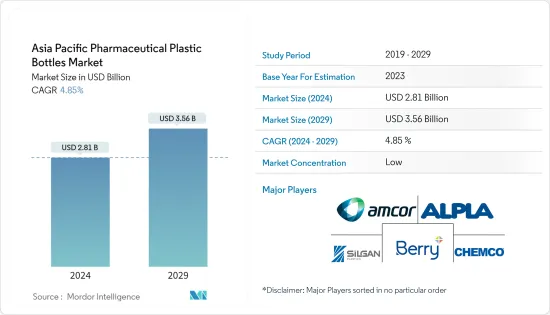 Asia-Pacific Pharmaceutical Plastic Bottles - Market