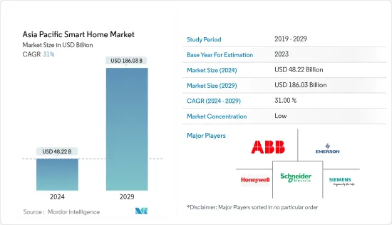 Asia-Pacific Smart Home - Market