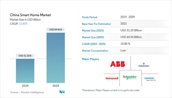 China Smart Home - Market