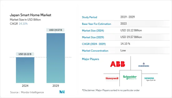 Japan Smart Home - Market