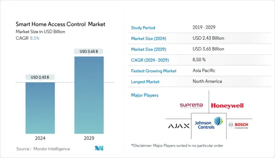 Smart Home Access Control - Market