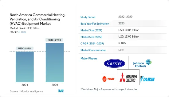 North America Commercial Heating, Ventilation, And Air Conditioning (HVAC) Equipment - Market