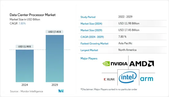 Data Center Processor - Market