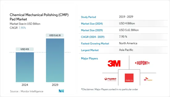 Chemical Mechanical Polishing (CMP) Pad - Market