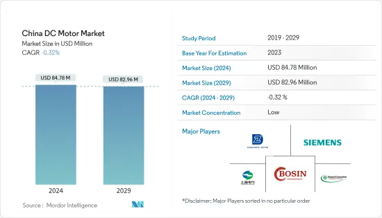 China DC Motor - Market