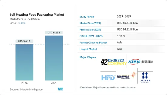 Self Heating Food Packaging - Market