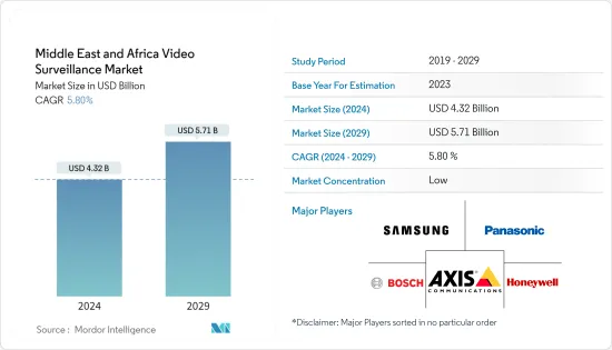 Middle East And Africa Video Surveillance - Market