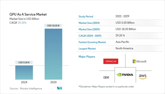 GPU As A Service - Market