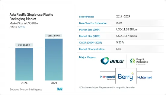 Asia Pacific Single-use Plastic Packaging - Market