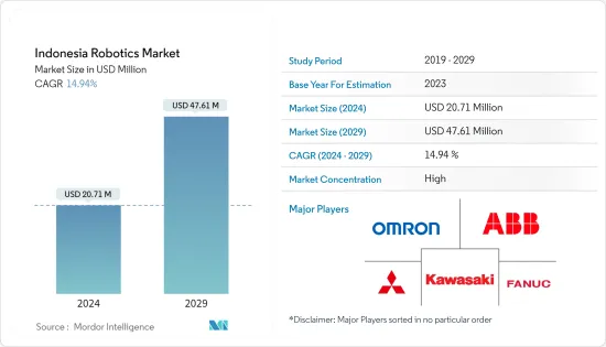 Indonesia Robotics - Market