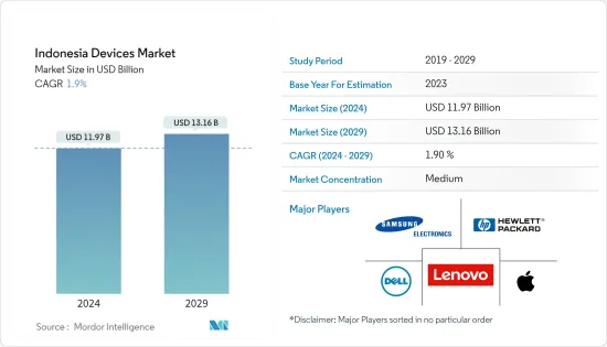 Indonesia Devices - Market