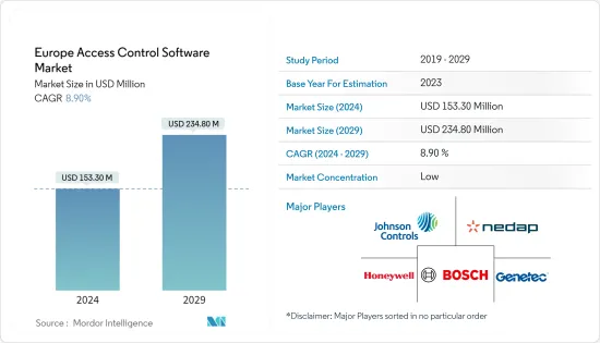 Europe Access Control Software - Market