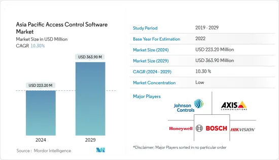 Asia Pacific Access Control Software - Market