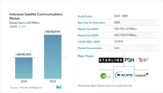 Indonesia Satellite Communications - Market