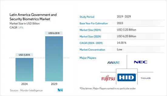 Latin America Government & Security Biometrics - Market
