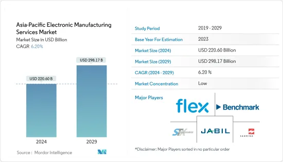 Asia-Pacific Electronic Manufacturing Services - Market