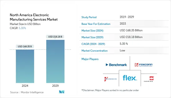 North America Electronic Manufacturing Services - Market