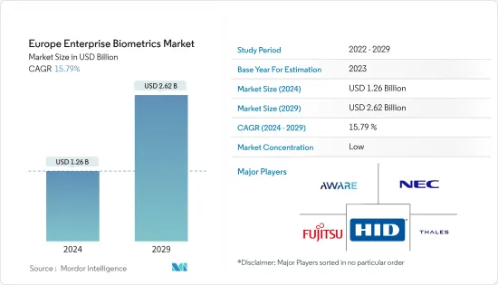 Europe Enterprise Biometrics - Market